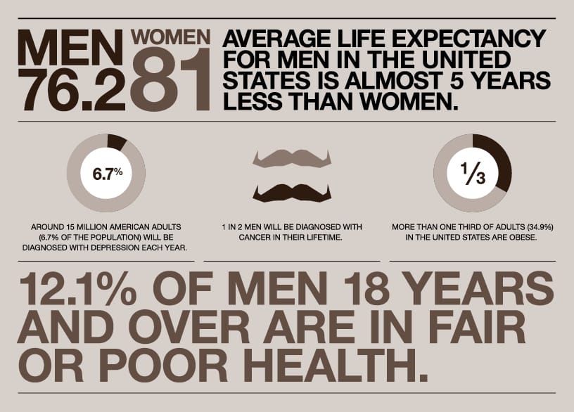 men-s-health-awareness-month-myhealthcare-clinic