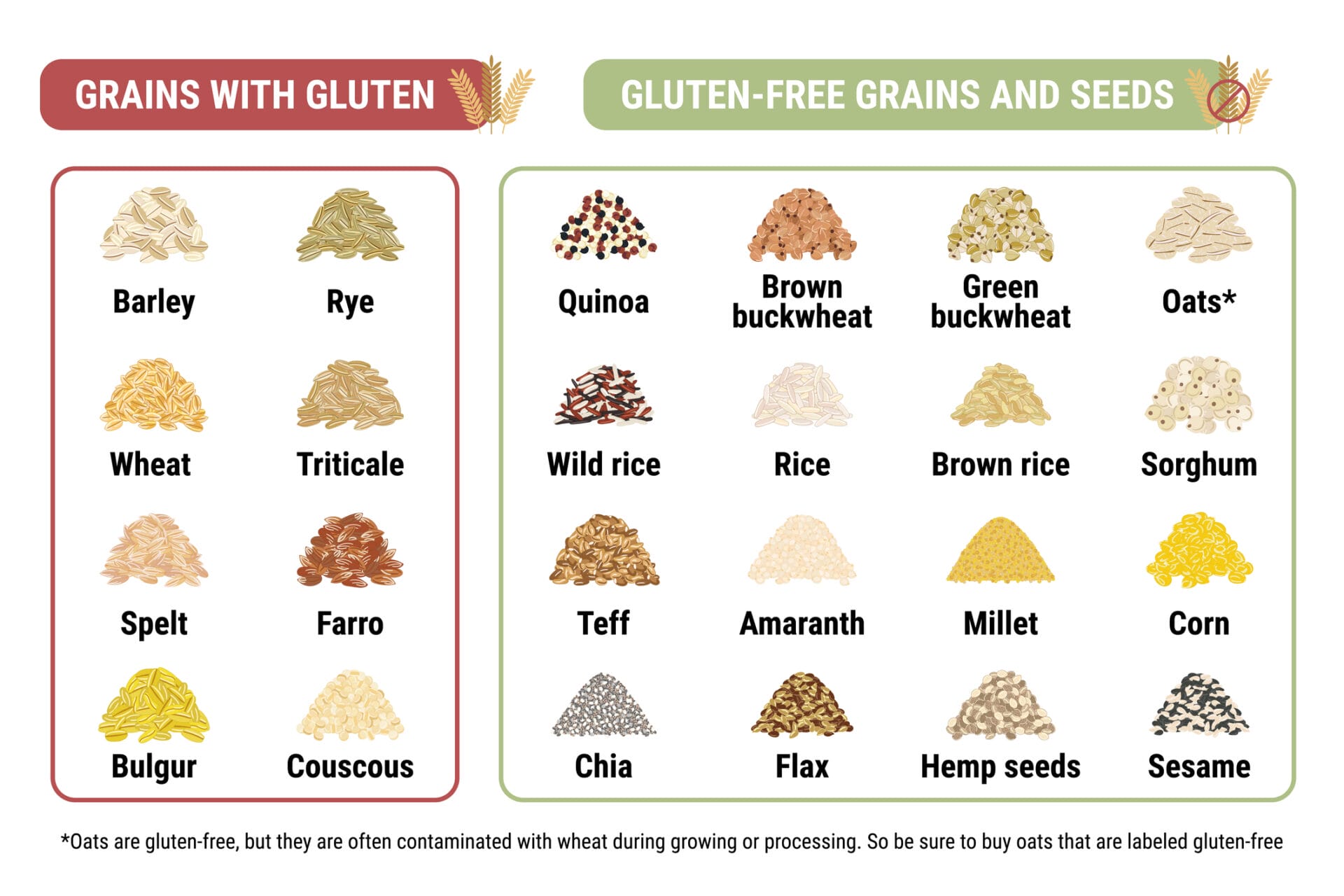 Coeliac Disease - Symptoms, Treatment & Causes | MyHealthcare Clinic